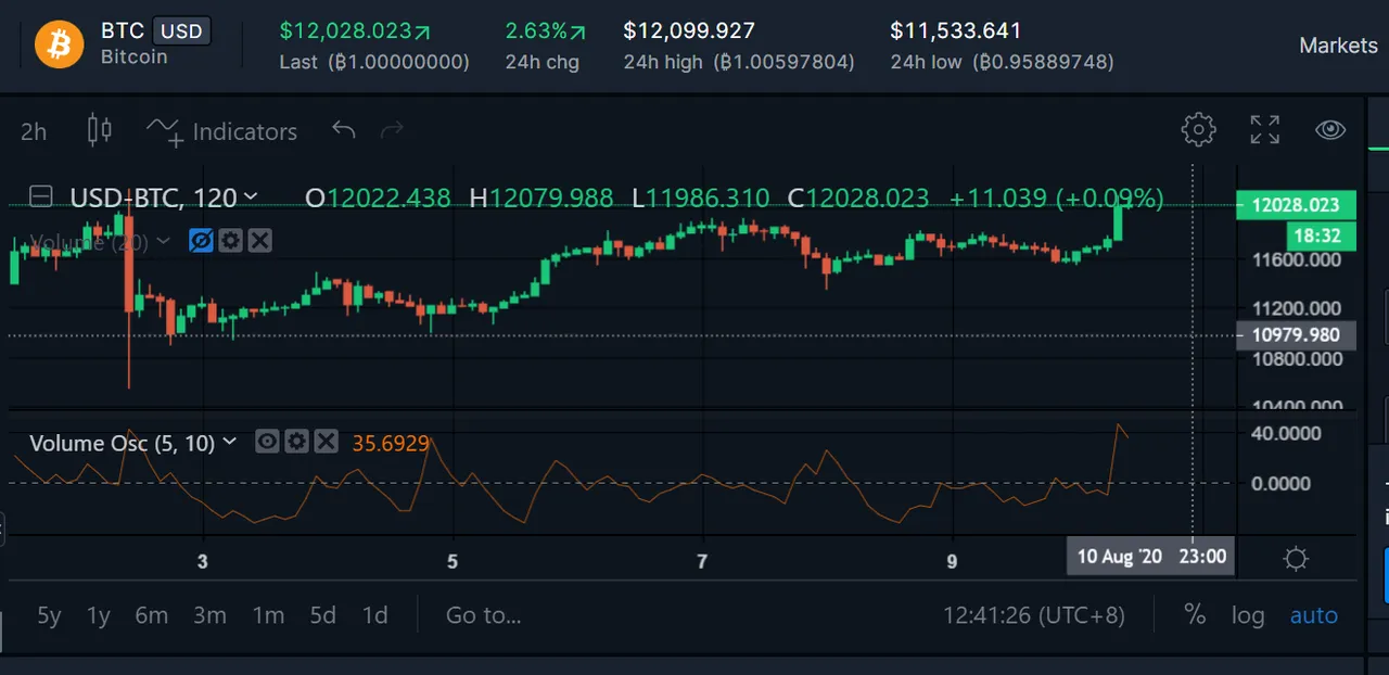 12k btc aug 10 2020.PNG