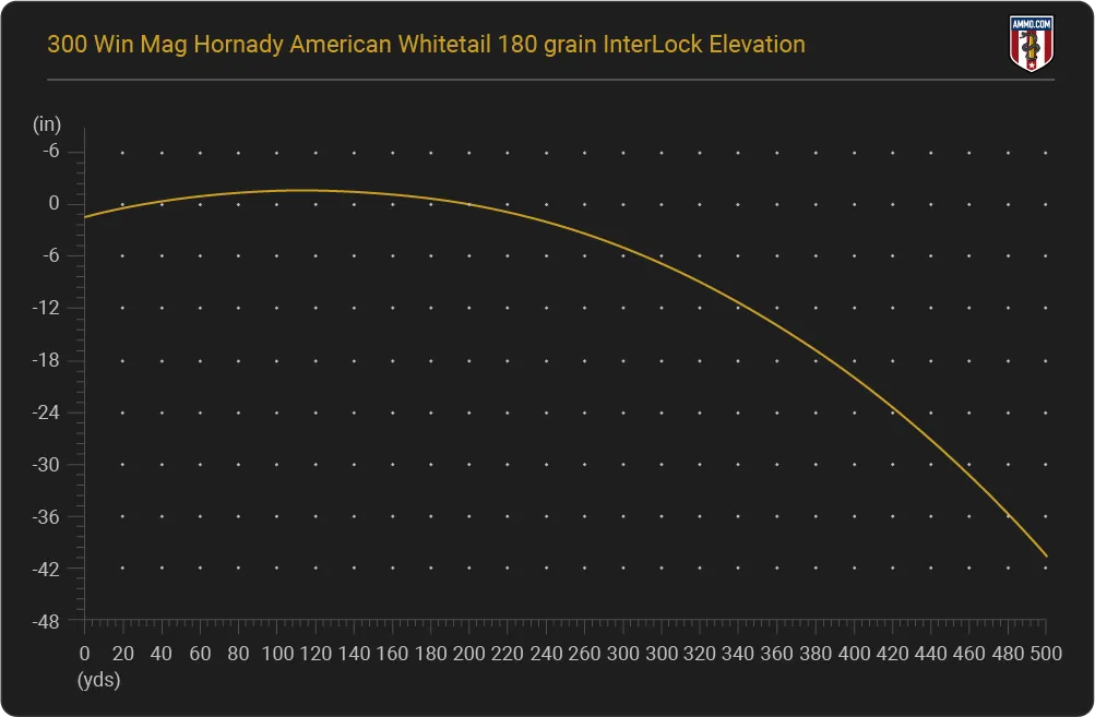 300-Win-Mag-elevation-chart.png