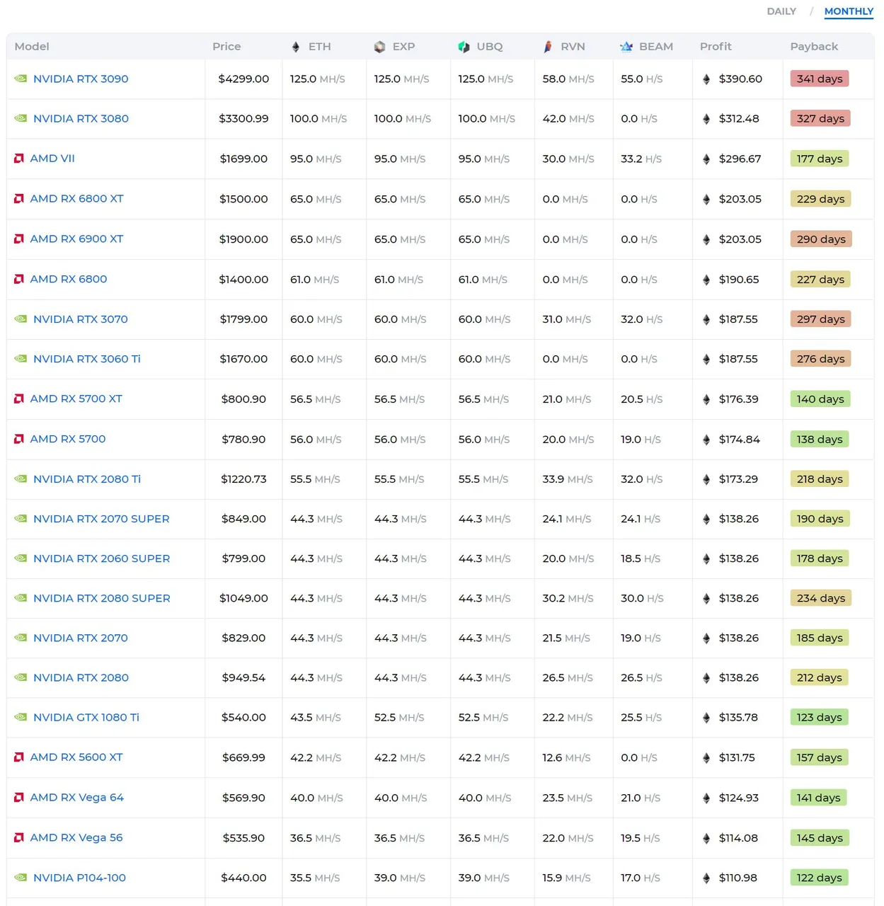 Kryptex_TopGPUmining list.JPG