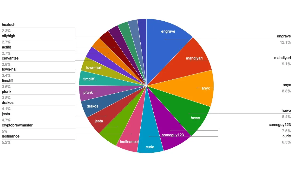 chart-Active Rank 21-40.jpg