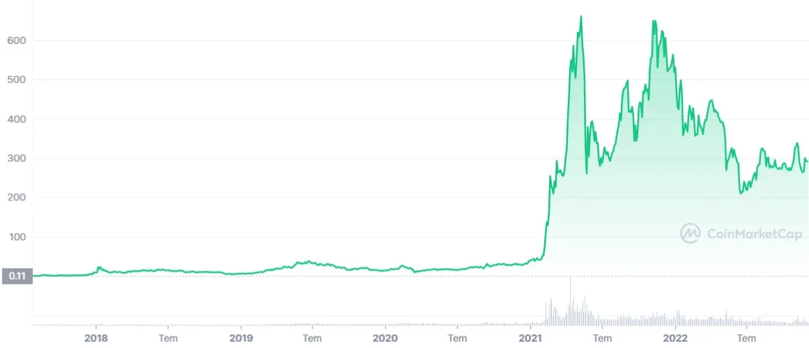 BNB_ALL_graph_coinmarketcap.jpg