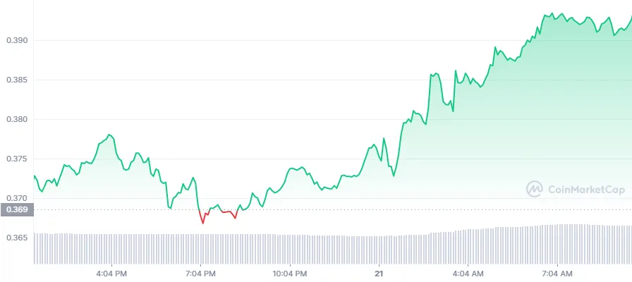 HIVE_1D_graph_coinmarketcap.png