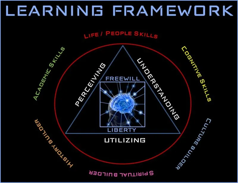 Learning_Framework-2-Medium.jpg