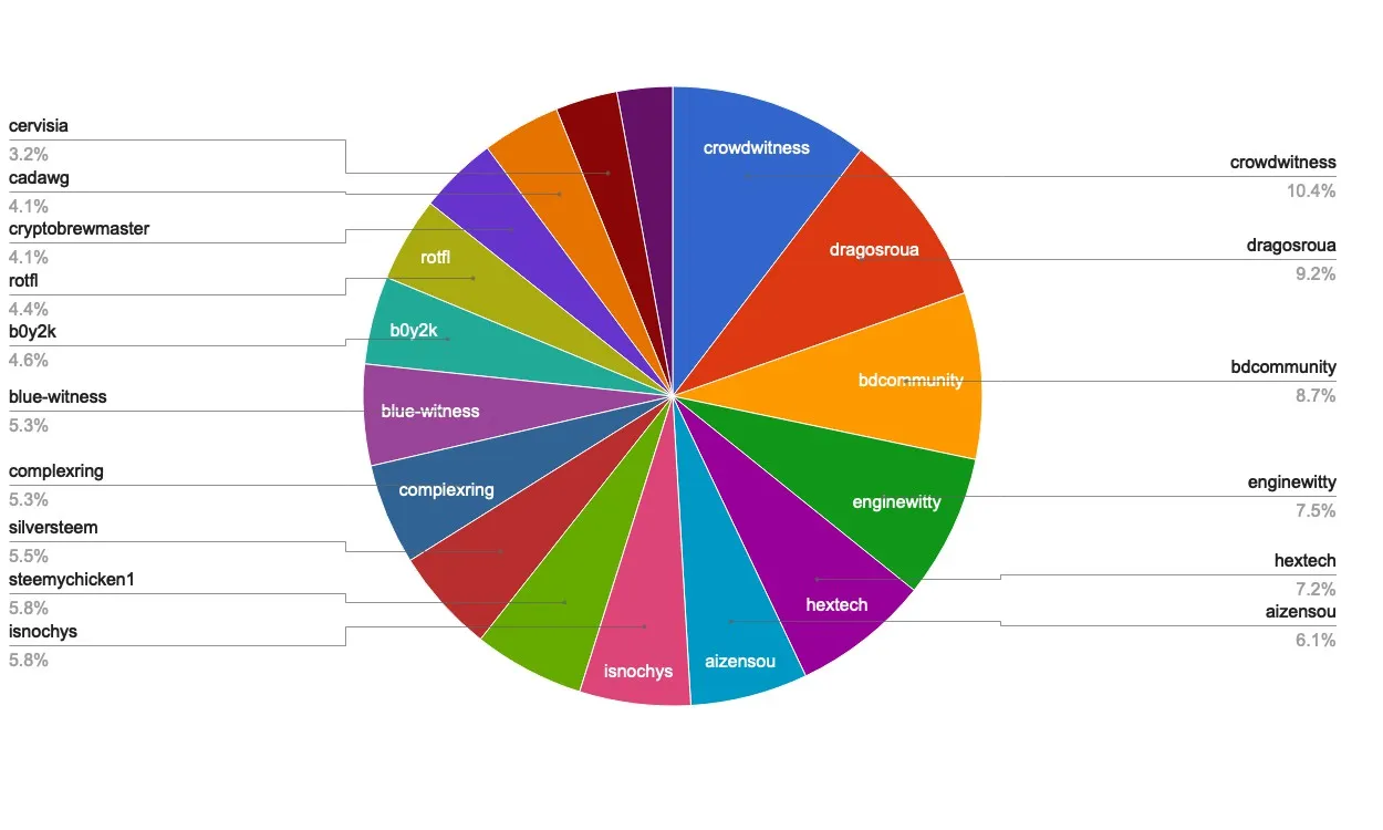 chart-Active Rank 61-80.jpg