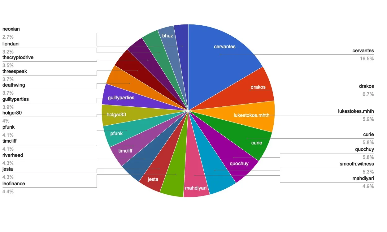 chart-Active Rank 21-40.jpg