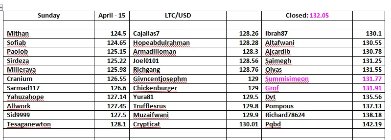 LTC-USD-Table-Monday-Day-6.png