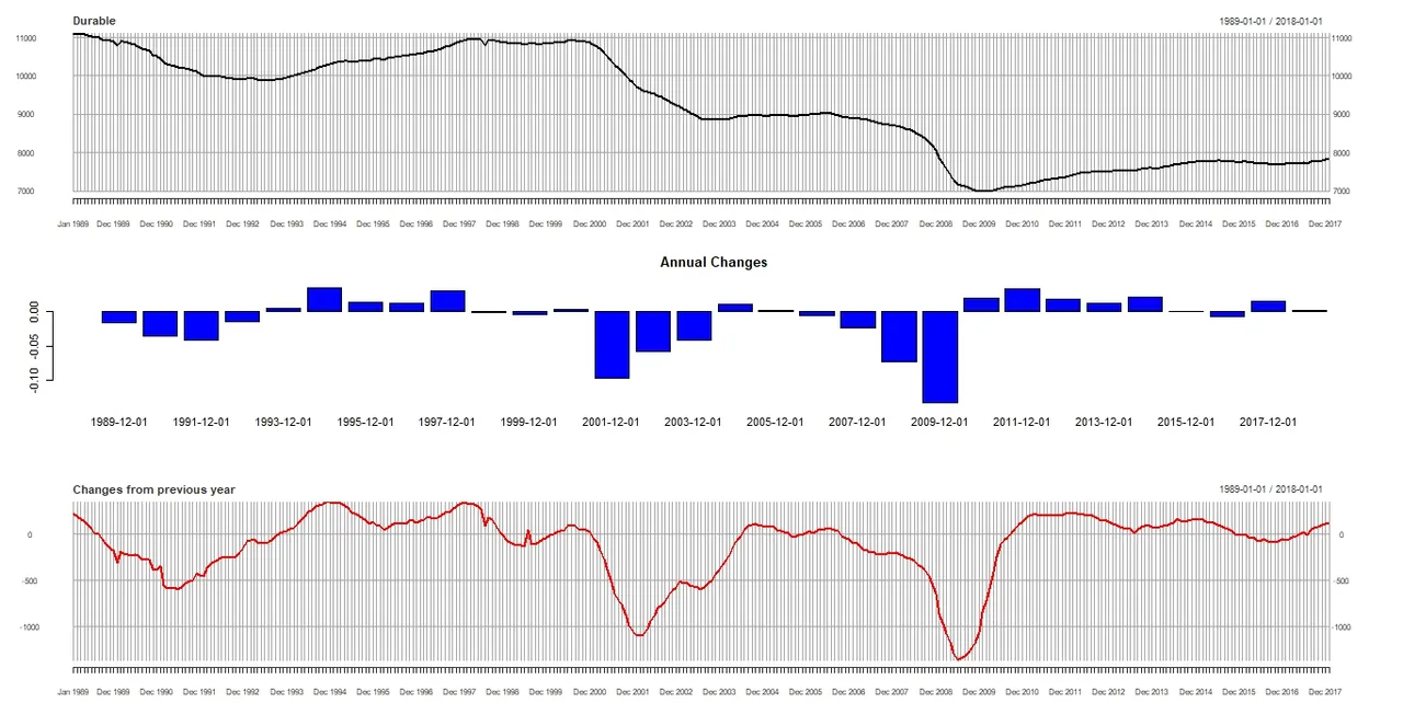 Employment in Durable.jpeg