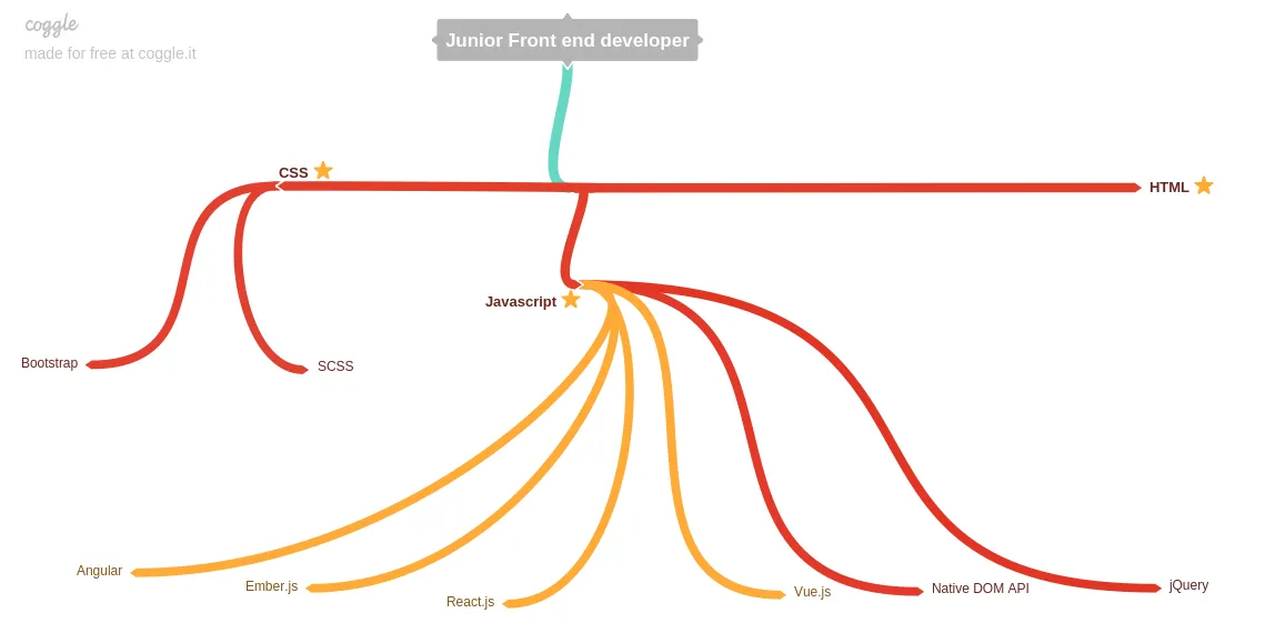 Junior_Front_end_developer.png