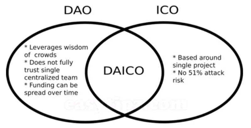Easytipz-what is DAICO.jpg