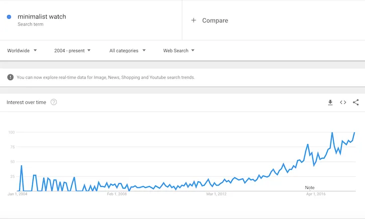 Watch_-_google_trends_copy.png