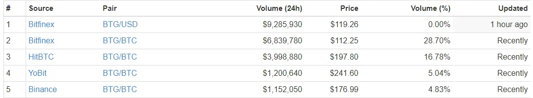 bitcoin-gold-price-markets.png