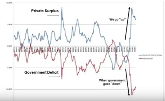 deficits and surpluses.jpg