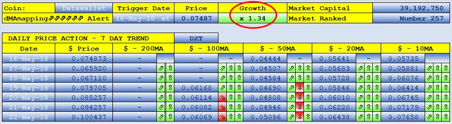 SteemFair SteemFair-uk Promo-Steem Investors-Group Datawallet