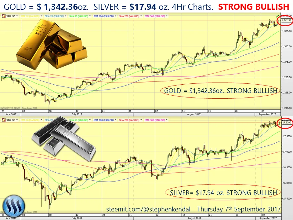 GOLD and SILVER 4HRS.png