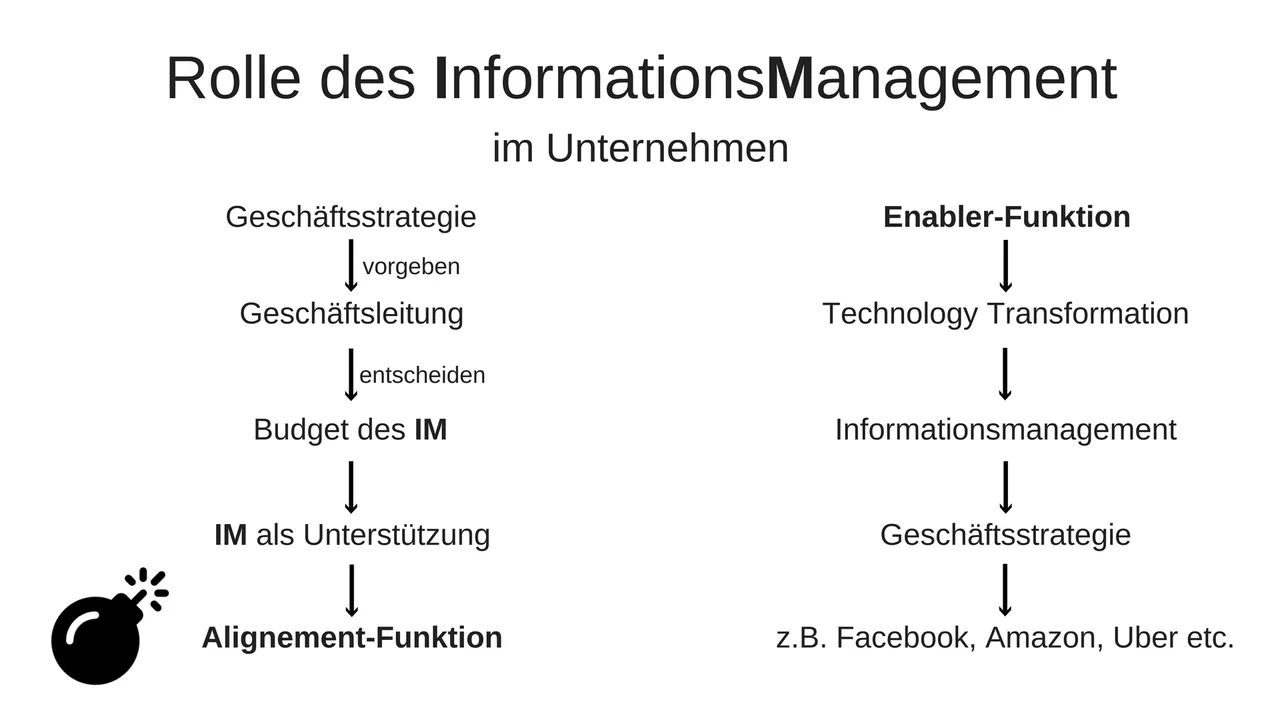 4 Informationsmanagement.png