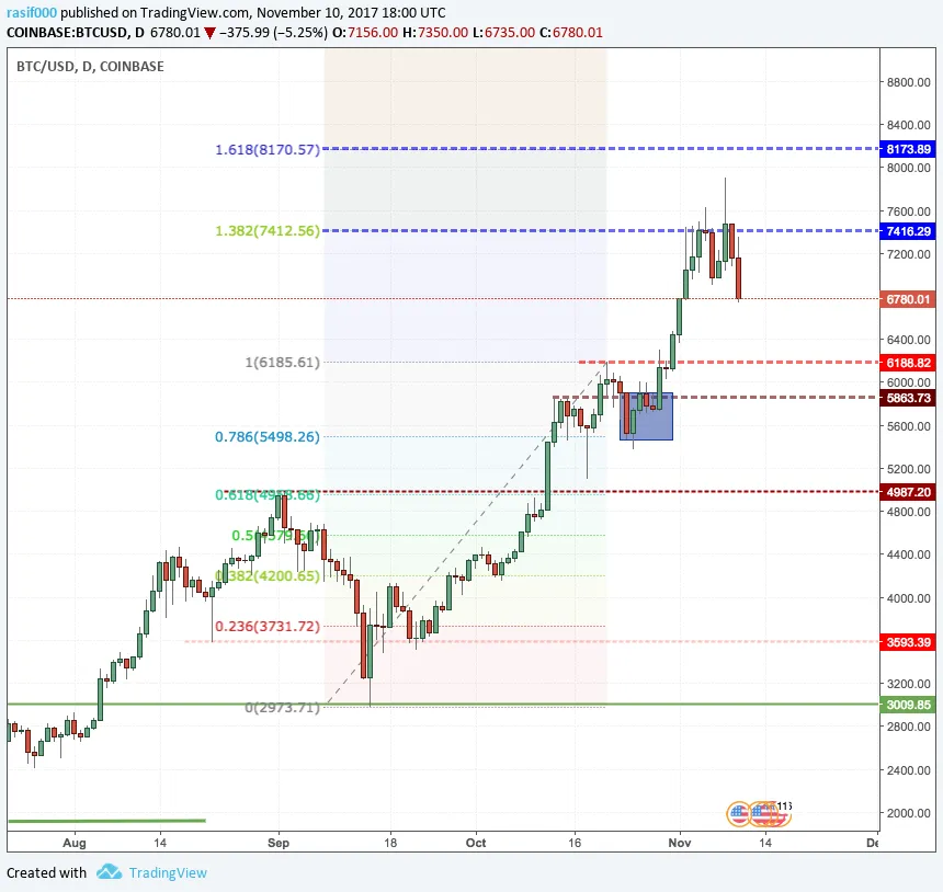 bitcoin price analysis.png