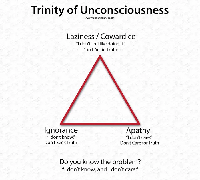 Trinity-of-Unconsciousness.jpg