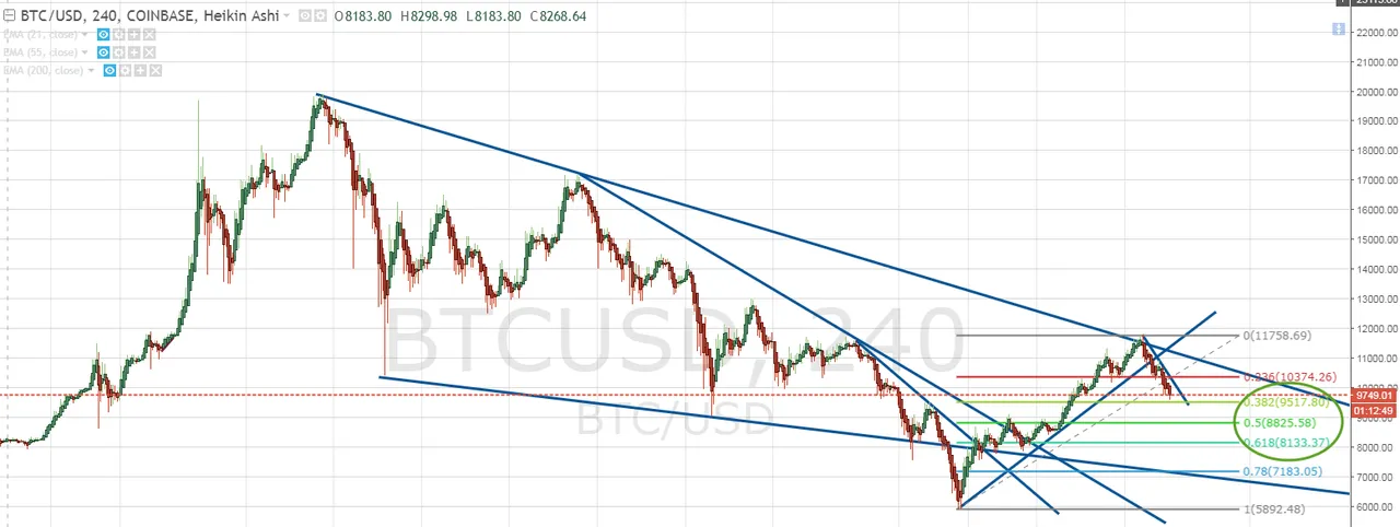 BTCUSD_2018-02-22_21-47-19.png