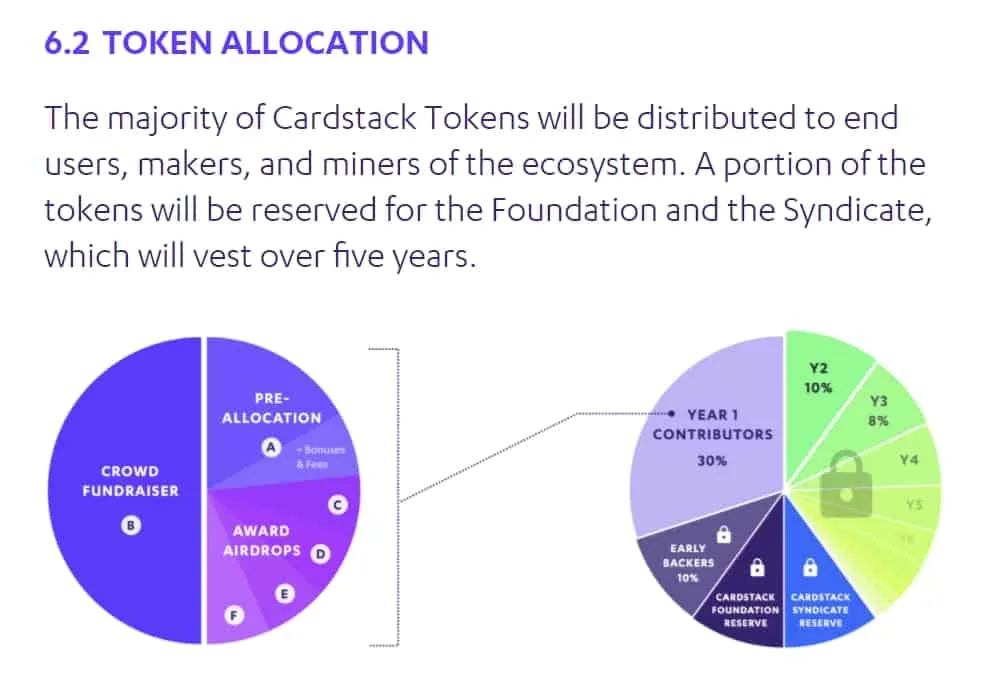 Cardstack-Token-allocation.jpg