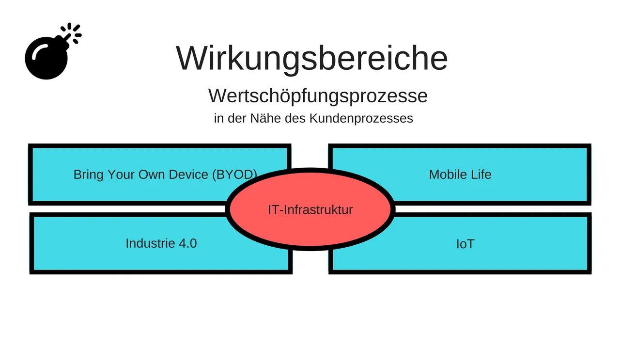 12 Wirtschaftsinformatik.png