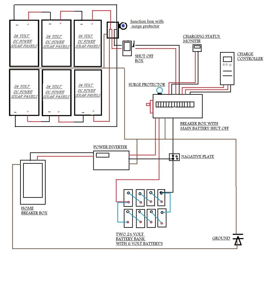 power system lay out.jpg