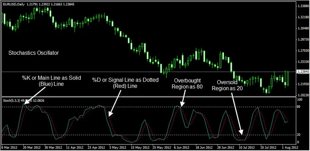 structure stoch_1024x498.jpg