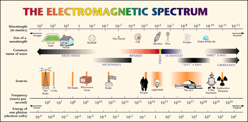 Electromagnetic Spectrum.gif