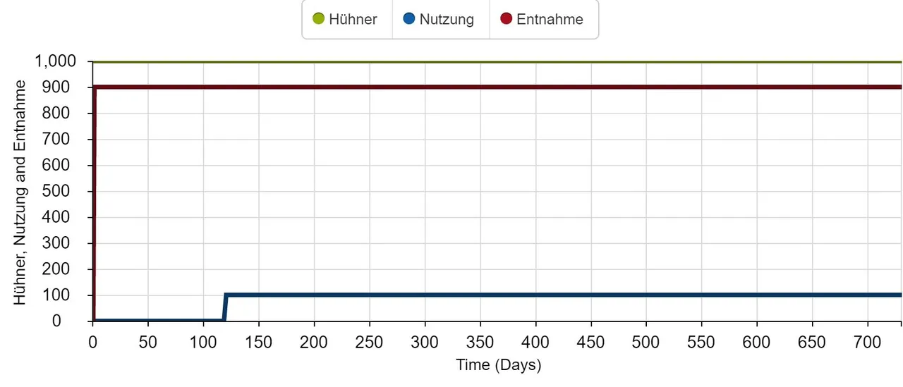 huehnereiner-gleichgewicht.JPG