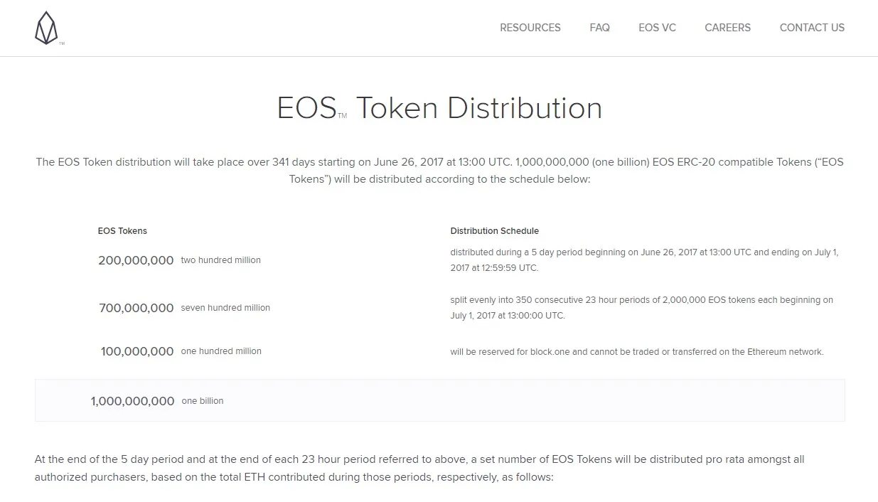 eos token distribution.jpg