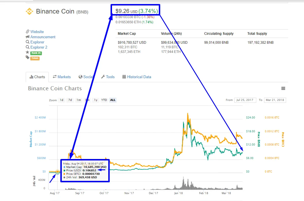 history of BNB token.png