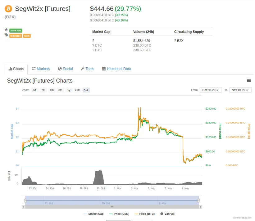 Bitcoin SegWit2X Graph.png