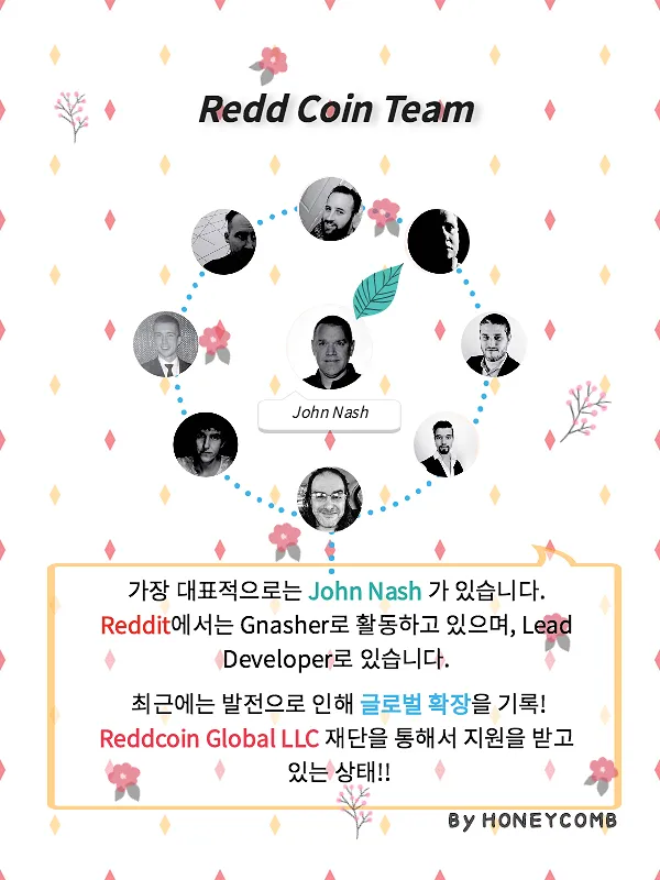 ReddSocialCryptocurrency_4.png