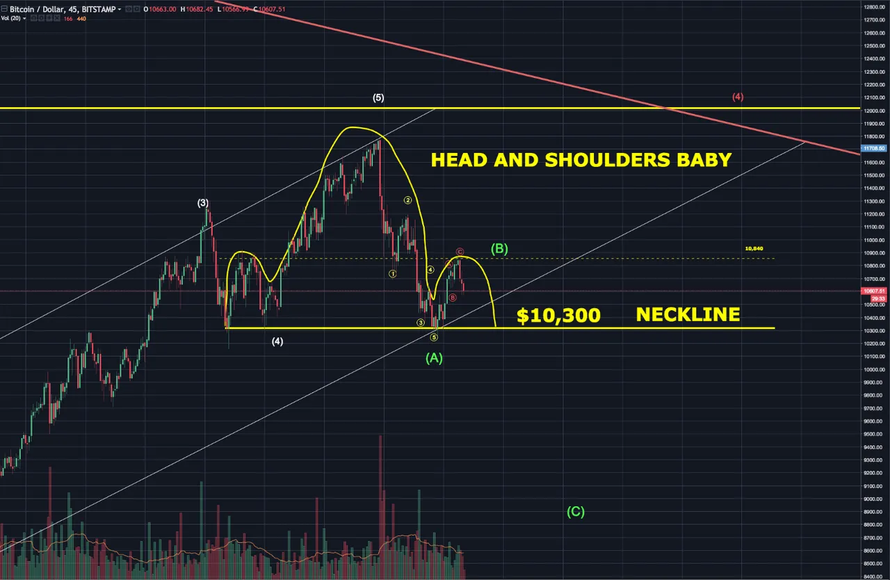 H&S 10,30 neckline.png