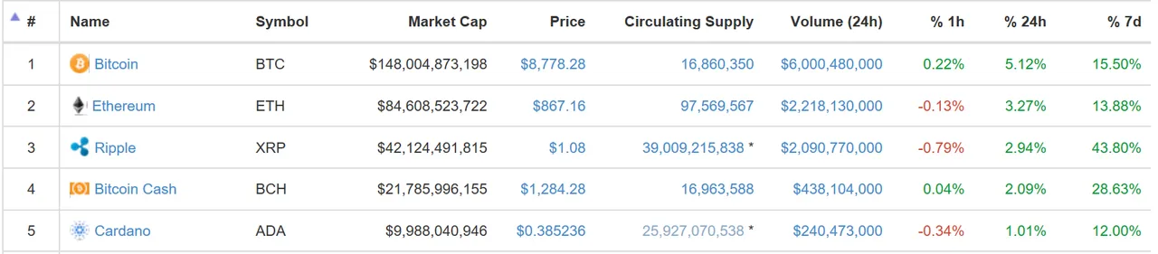 Capture.PNGcoinmarketcap01.PNG