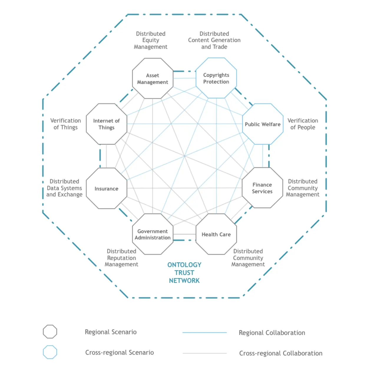 ontology trust network.png