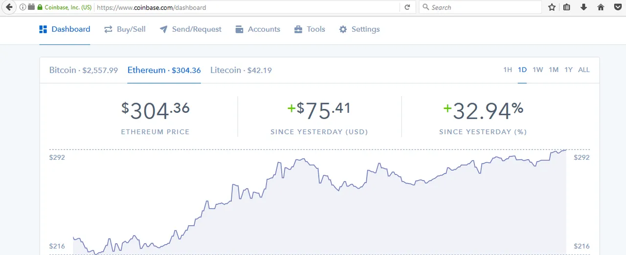 ETHEREUM price 6-28-17.png