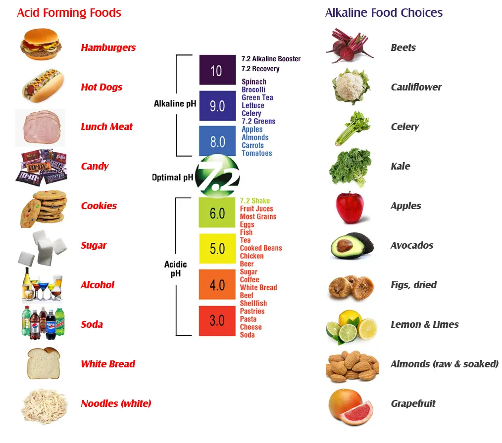 30dayalkalinity-food-chart.jpg