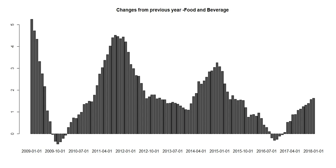 CPI-Food and Beverage.jpeg