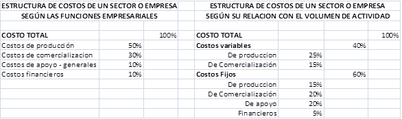 estructura-costos-negocios.gif