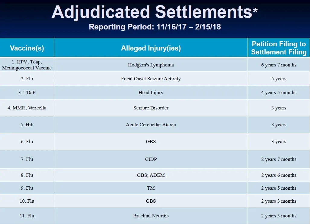 DOJ Vaccine Injuries Report 3.18 page 1