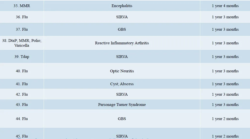 DOJ Vaccine Injuries Report 3.18 page 4