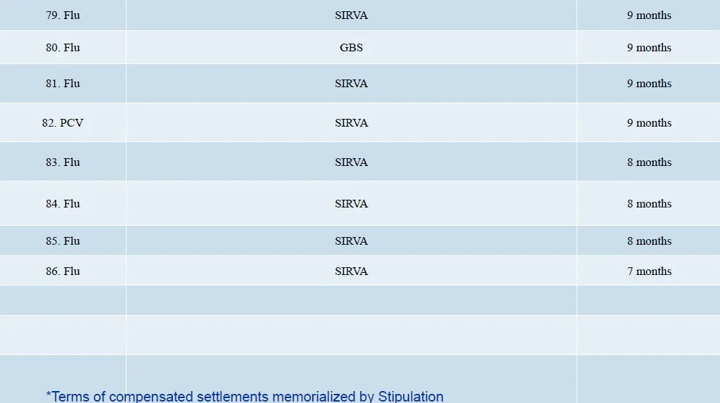 DOJ Vaccine Injuries Report 3.18 page 8