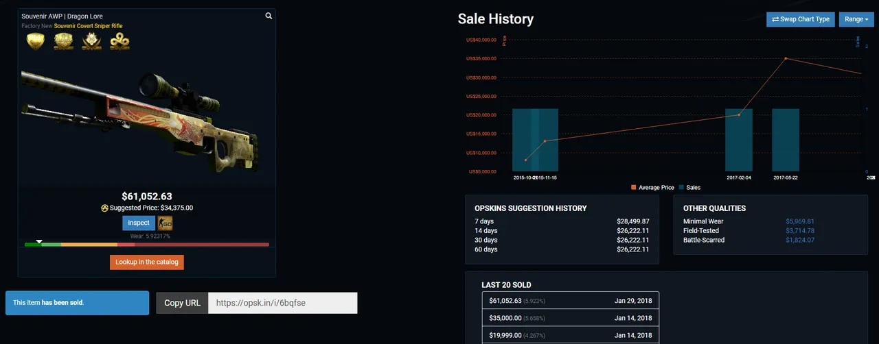 The sale receipt for the Dragon Lore.