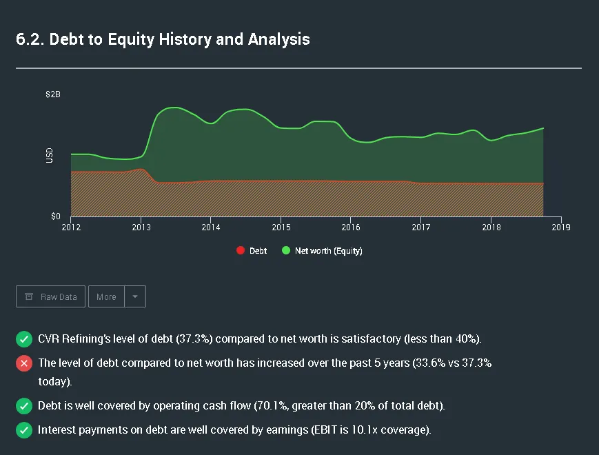 Company Details - energy _ nyse-cvrr _ cvr-refining - Google Chrome 11_17_2018 1_11_31 PM.png