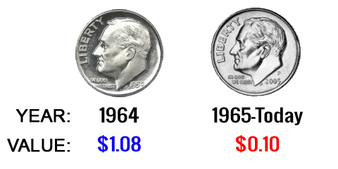 1964 and earlier vs 1965 to Today Roosevelt Dime VALUE [With Blue and Red VALUE TEXT].png