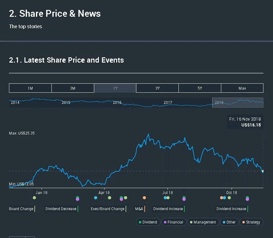 Company Details - energy _ nyse-cvrr _ cvr-refining - Google Chrome 11_17_2018 1_08_11 PM.png