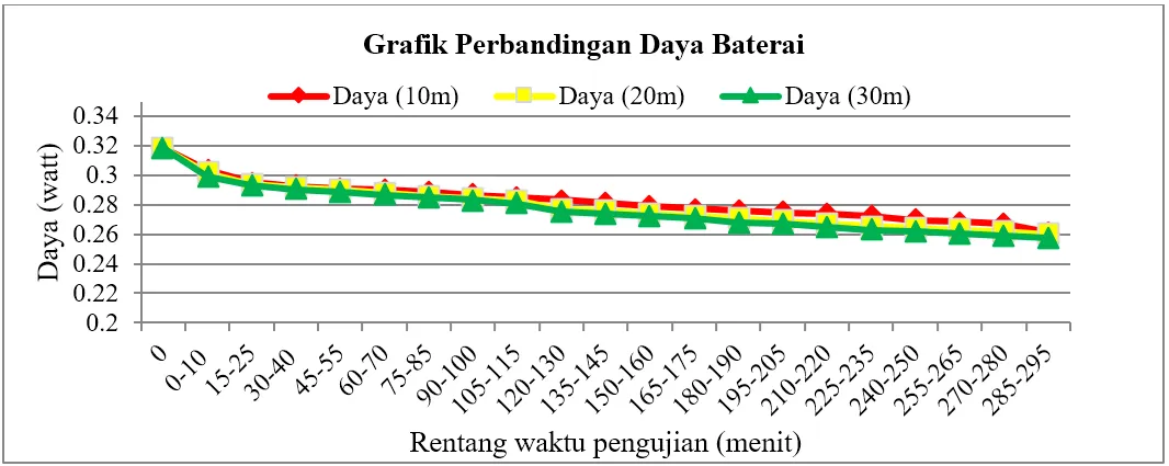 dengan LR-WPAN