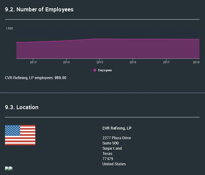 Company Details - energy _ nyse-cvrr _ cvr-refining - Google Chrome 11_17_2018 1_13_34 PM.png