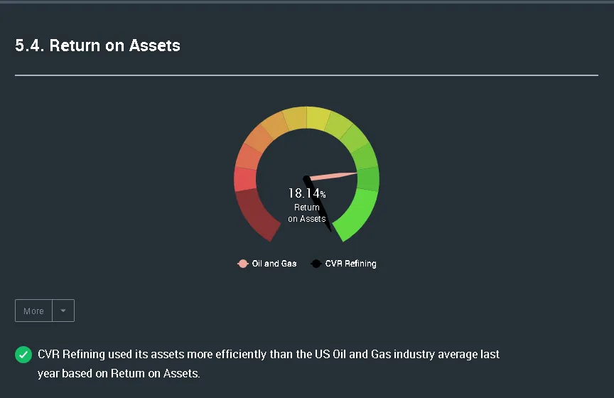 Company Details - energy _ nyse-cvrr _ cvr-refining - Google Chrome 11_17_2018 1_11_05 PM.png