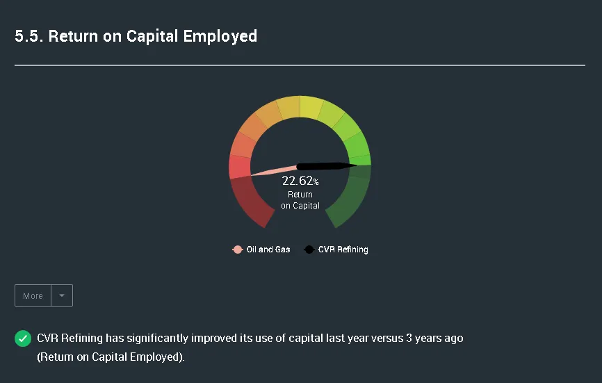 Company Details - energy _ nyse-cvrr _ cvr-refining - Google Chrome 11_17_2018 1_11_14 PM.png